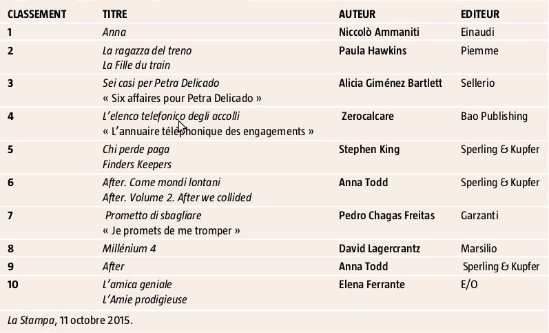 liste bs italie