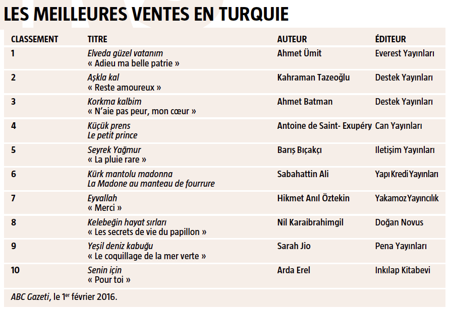 meilleures ventes turquie
