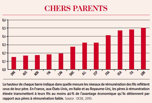 chers parents
