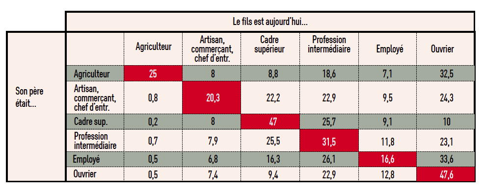 Mobilité professionnelle