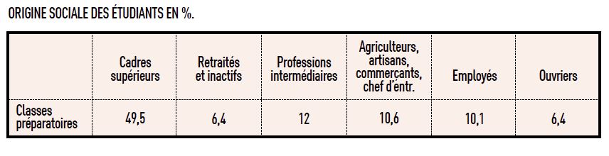 ORIGINE SOCIALE DES ÉTUDIANTS